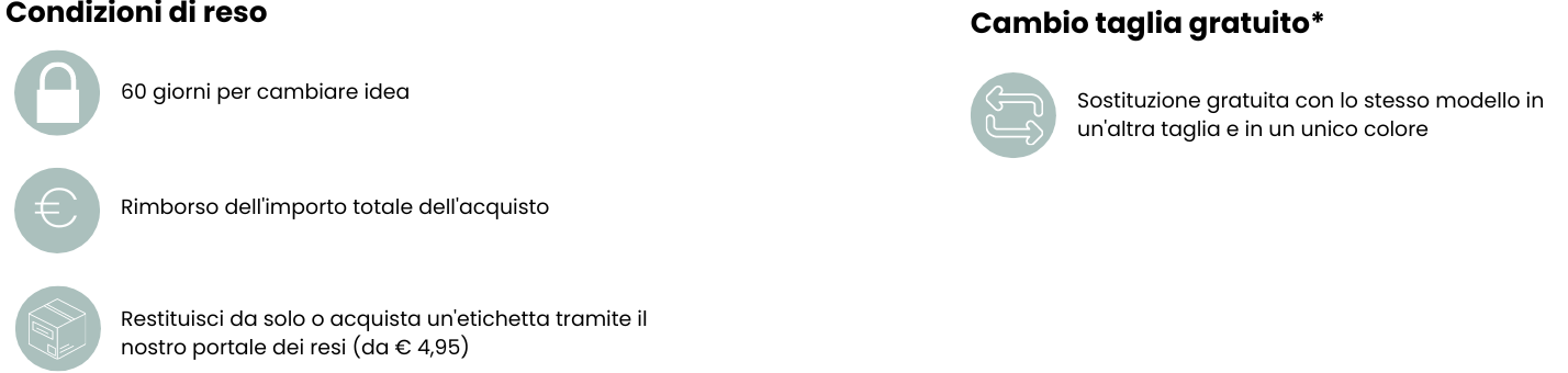 Condizioni di ritorno